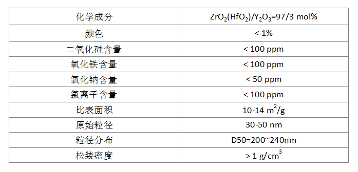 1575618342599195.png 化學特性.png